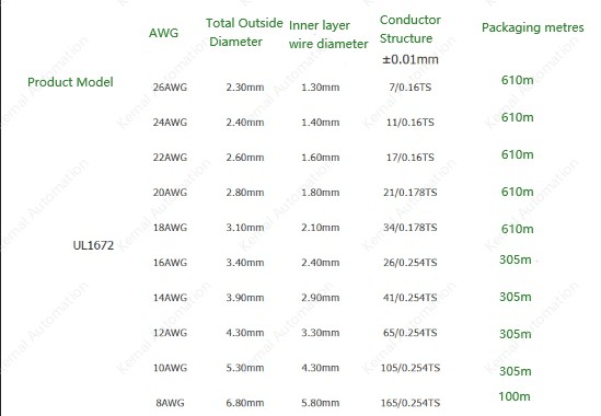10AWG Yellow to Green 305M