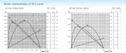 Carbon-brush motors